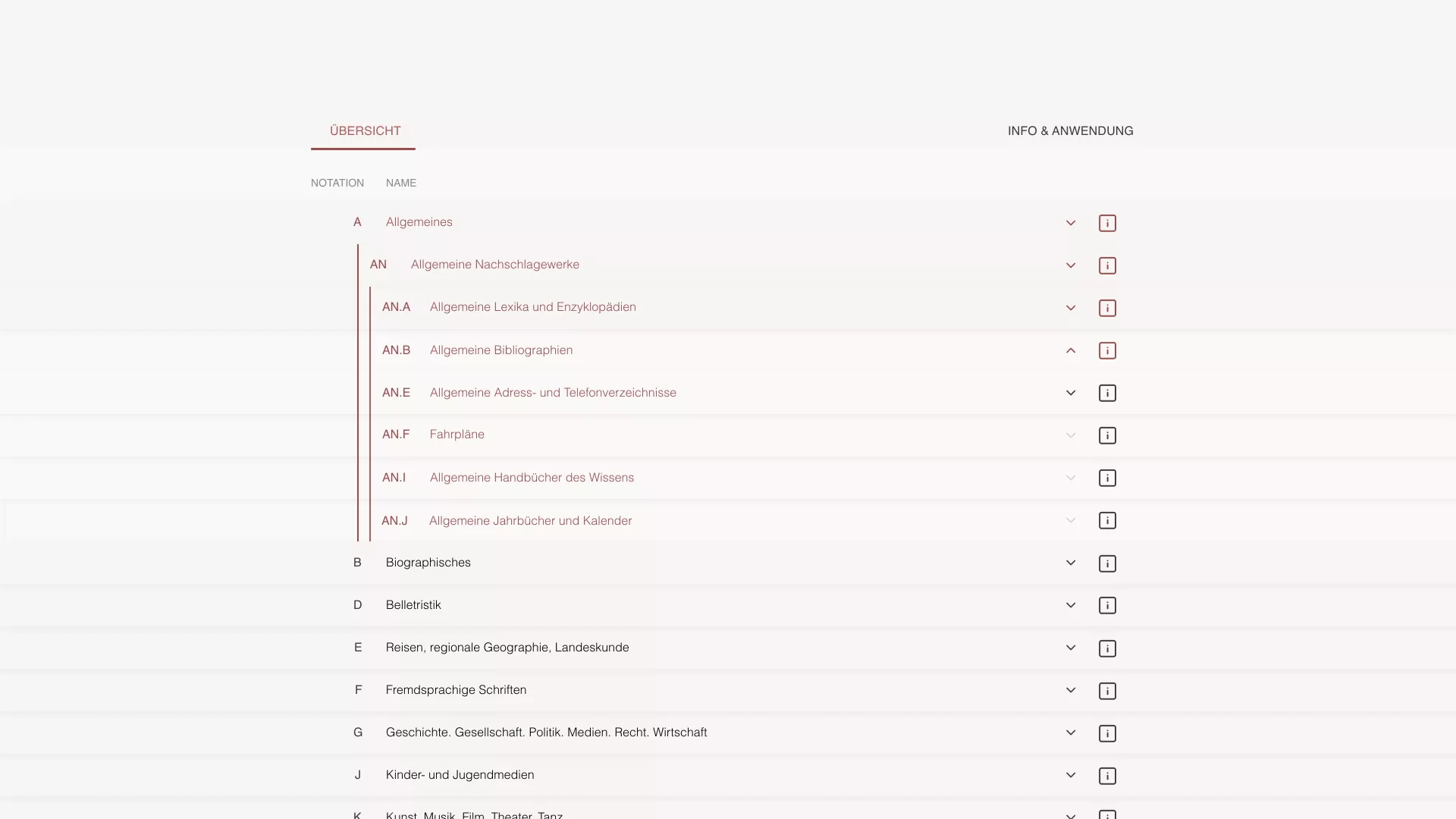 Büchereiverband Österreich Systematik Ansicht
