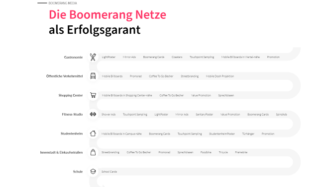 die boomerang netze